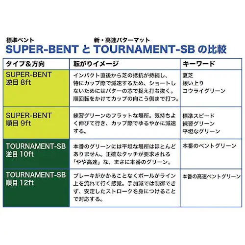 ���{�� �p�^�[�}�b�g�H�[ 90cm�~10m TOURNAMENT-SB �g�[�i�����gSB ���� ���� ���O���[�h �������}�X�^�[�J�b�v�t�� �p�b�g ���K_2