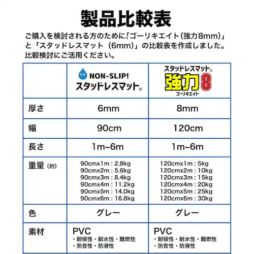 ����~�߃}�b�g ����8 �S�[���L�G�C�g 120cm�~2m �O���[ ���ϋv8mm���E�Ɩ����g�p_12