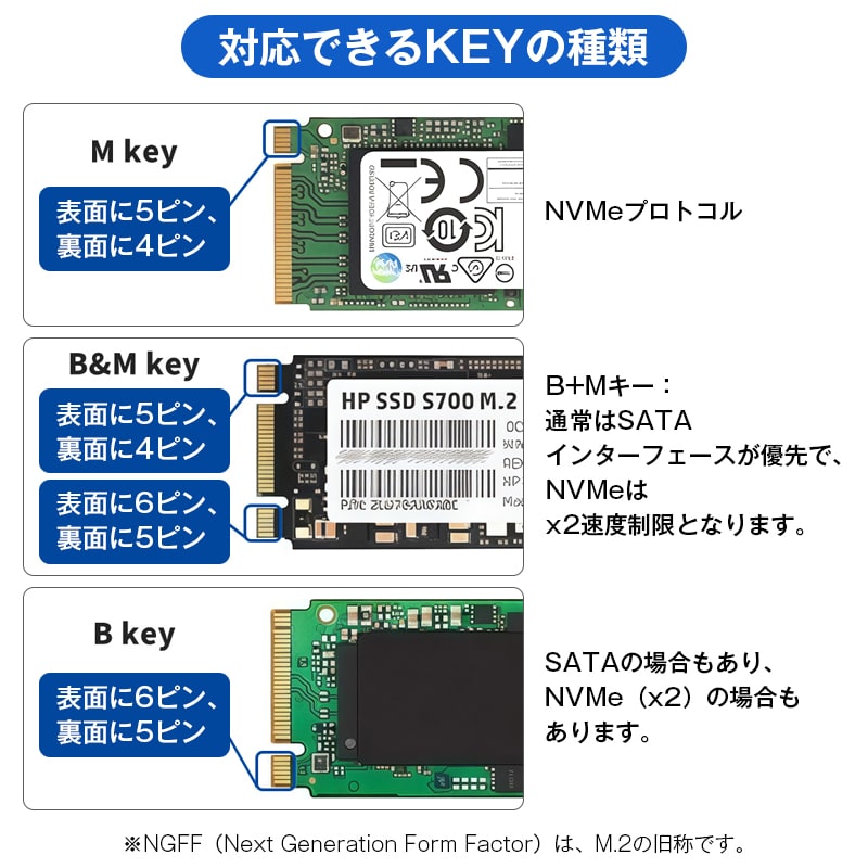 M.2 SSD 外付けケース NVMe/SATA/NGFF 対応 USB3.2 Gen2 高速転送