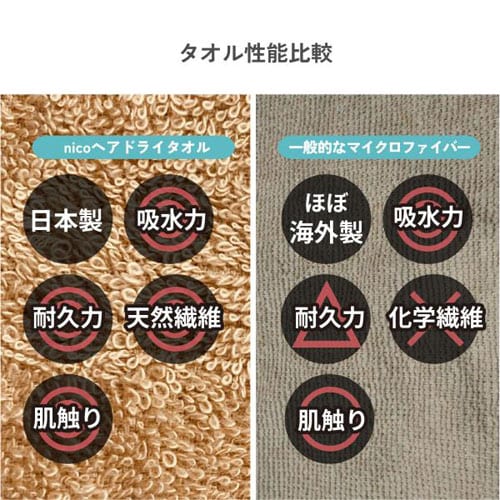 今治タオル nicoヘアドライタオル 抗菌防臭 全6色 ラムネ 【送料無料