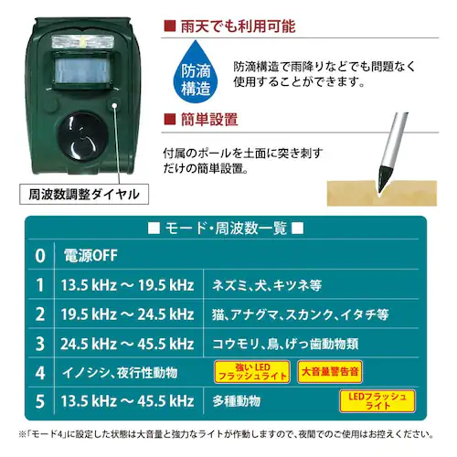 猫よけ 害獣撃退器 動物撃退器 忌避用品 超音波 警報音 単品_3