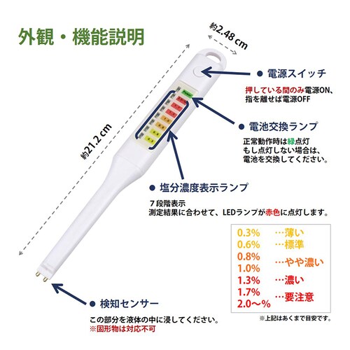 �����v �����Z�x�v �t�̐�p �f�W�^�������`�F�b�J�[ �ȒP���� 7�i�KLED�\�� �������� �t�� ���� �Z�x ����� �X�e�B�b�N�^ �R���p�N�g �֗� �V���v�� �ƒ�p_1