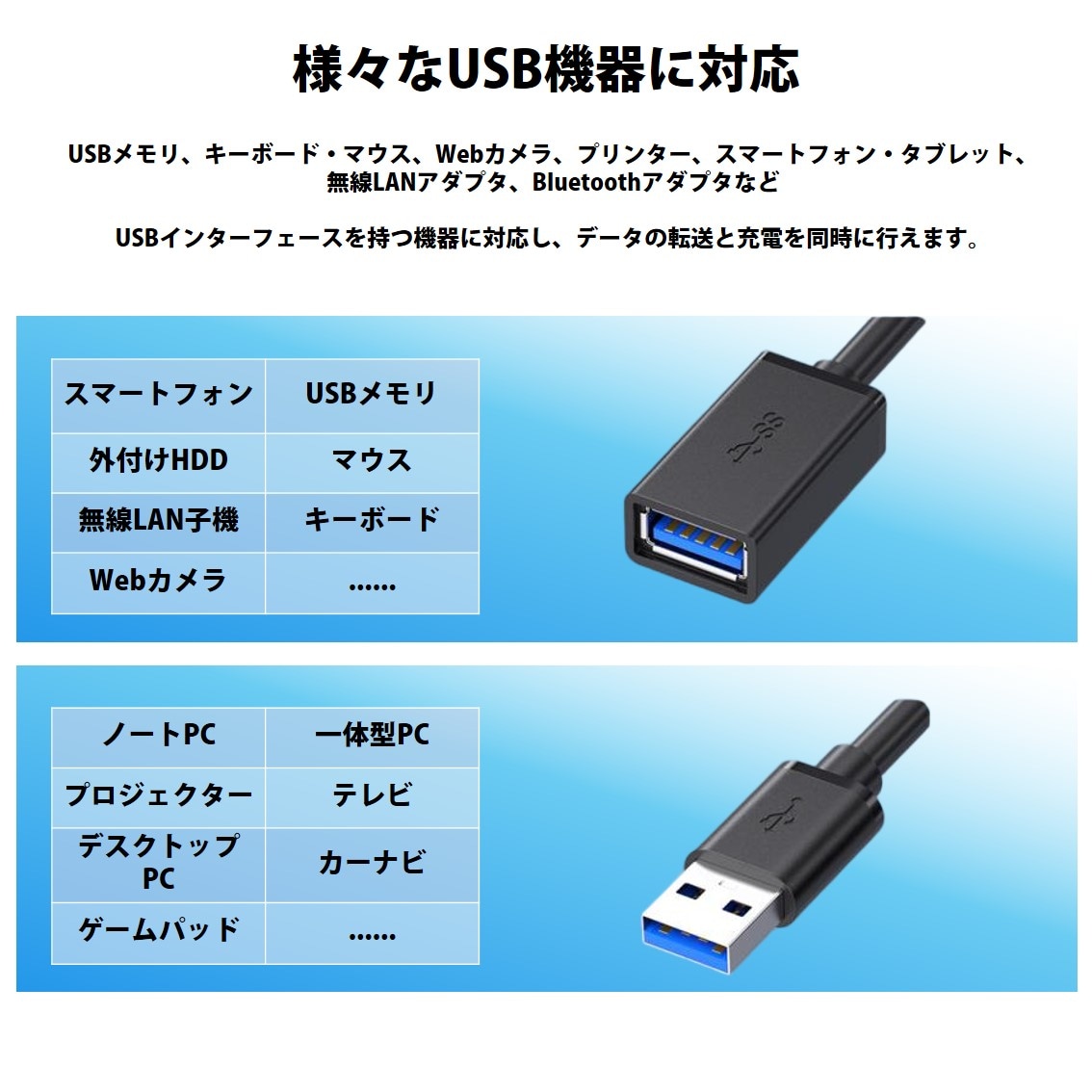 USB3.0 延長コード 50cm 高速 データ転送 充電 USB オス メス 延長