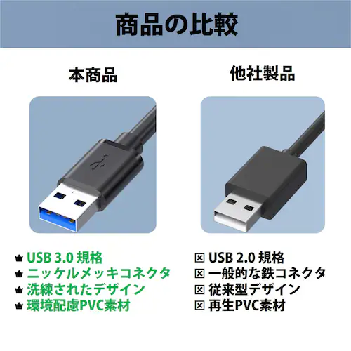 USB3.0 �����R�[�h 2m ���� �f�[�^�]�� �[�d USB �I�X ���X �����P�[�u�� USB�P�[�u�� ���ϋv �R�l�N�^ �ʐM ���� �e���r �X�}�z �p�\�R�� PC ���Ӌ@�� �ڑ� ��_11