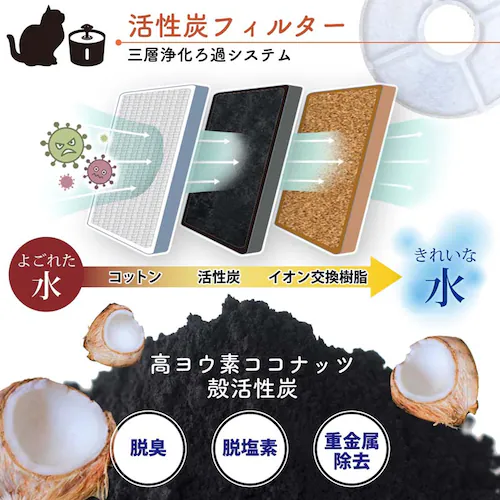 給水器 水飲み 犬用 猫用 水やり フィルター ステンレス 衛生的 安心 静音性 大容量 2.4リットル 犬 猫 自動給餌器 浄水 循環式 お手入れ 簡単_9
