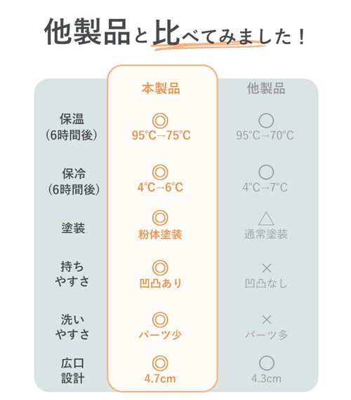 �y���X����J���[�z�y�ŒZ���������z���� 1l ������ �ʔ� �X�e�����X�{�g�� �}�O�{�g�� �}�C�{�g�� �ۗ� �ۉ�  1���b�g�� 1000ml MINDFREE �}�C���h�t���[ �􂢂₷�� �L�� �{�g��_11