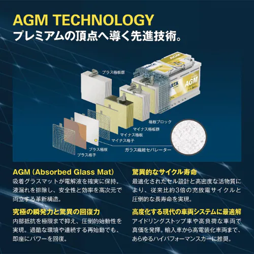 【日本正規品バッテリー】VARTA DYNAMIC AGM 595-901-085 LN5 AGM G14 95Ah_7