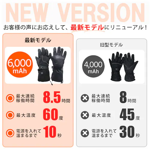 ヒートグローブ 7.4V ハイパワー 3段階温度調節 2L_2