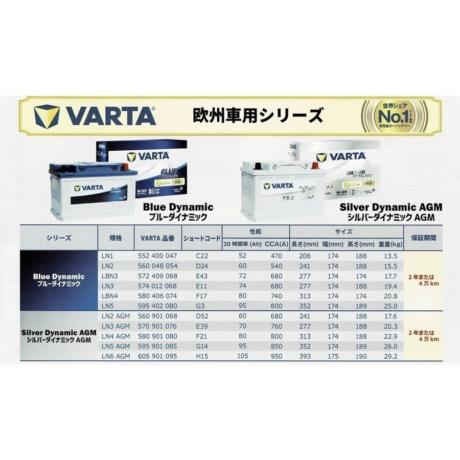 日本正規品バッテリー】VARTA 580-901-080(LN4/AGM/F21) 80Ah SILVER