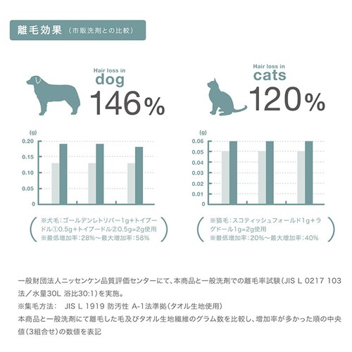 ������ �ʔ� �ߗޗp��� �t�̐�� �y�b�g�p������ 500? ����p�i �y�b�g�̖� ���� �L�� �т��t���ɂ��� �y�b�g �ы� �y�b�g�ߗ� �􂽂���� �����h���[�O�b�Y LEONIMAL ���I�j�}��_4