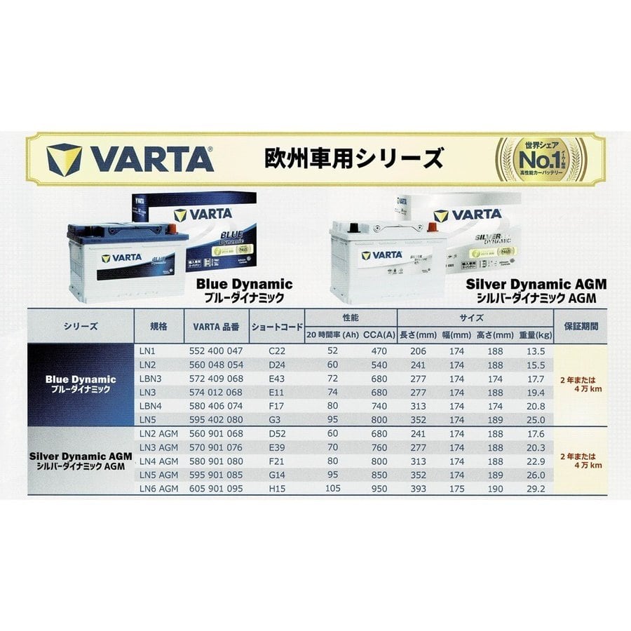 日本正規品バッテリー】VARTA 560-901-068(LN2/AGM/D52) 60Ah SILVER