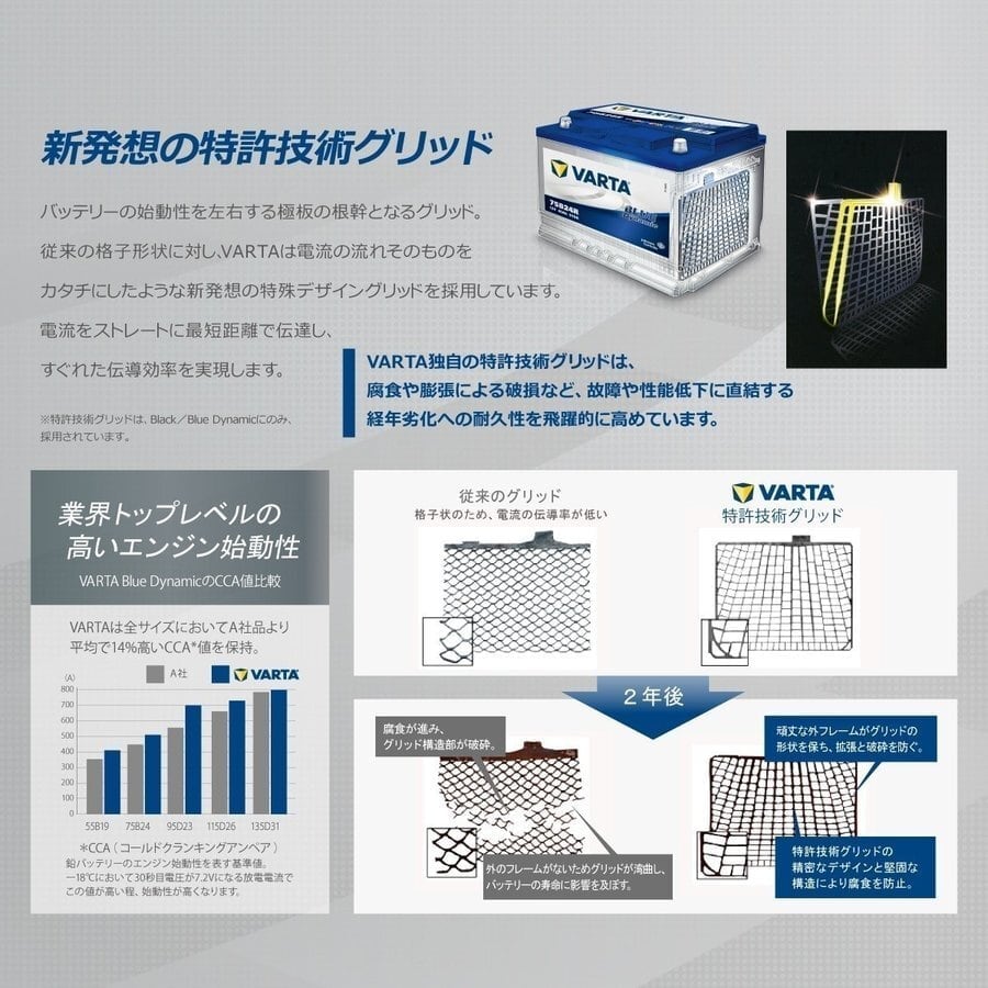 日本正規品バッテリー】VARTA 570-500-065(LN3/EFB/N70) 70Ah SILVER