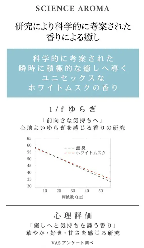 �T�C�G���X�A���} �o�X�^�u���b�g �ʔ� ������ �Y�_ �Y�_������ �o�X�t�B�Y �z���C�g���X�N SCIENCE AROMA SAR0107 � �����b�N�X �v���[���g �v�`�M�t�g �{�f�B�P�A �o�X�P_4