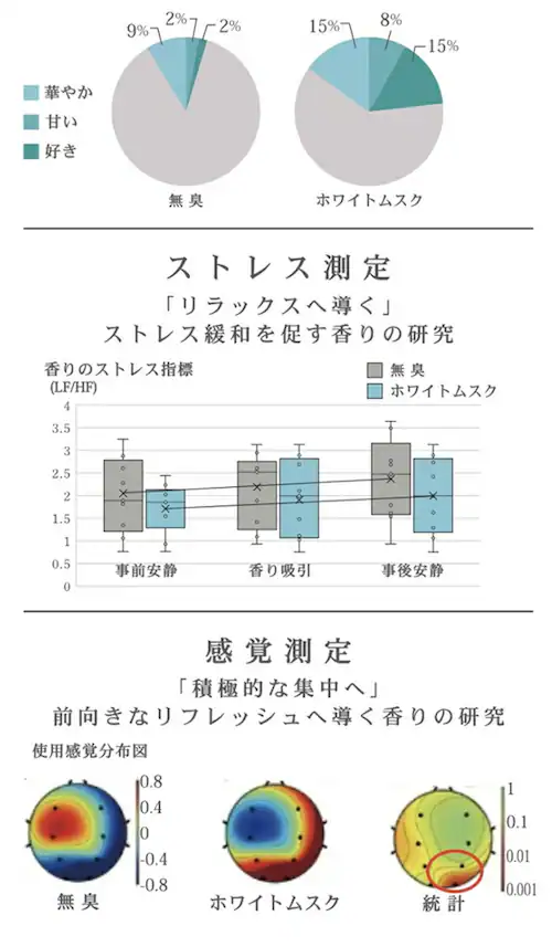 �T�C�G���X�A���} �o�X�^�u���b�g �ʔ� ������ �Y�_ �Y�_������ �o�X�t�B�Y �z���C�g���X�N SCIENCE AROMA SAR0107 � �����b�N�X �v���[���g �v�`�M�t�g �{�f�B�P�A �o�X�P_5