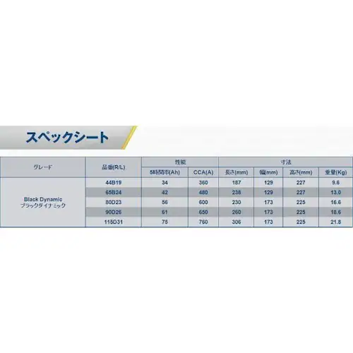 VARTA 90D26R BLACK DYNAMIC 国産車用バッテリー_1