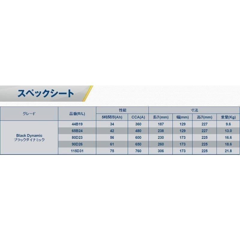 VARTA 80D23L BLACK DYNAMIC 国産車用バッテリー【代引き不可
