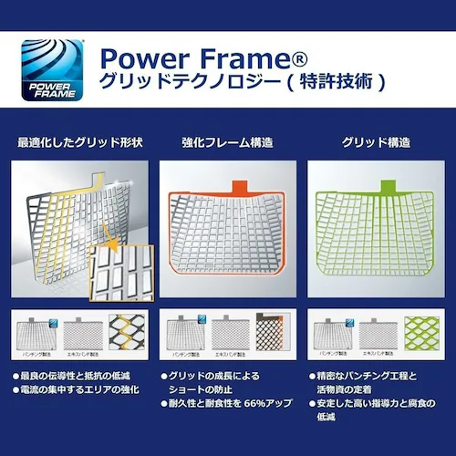 VARTA 75B24R BLUE DYNAMIC 国産車用バッテリー_3