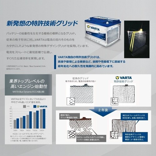 VARTA 135D31R BLUE DYNAMIC ���Y�ԗp�o�b�e���[_4