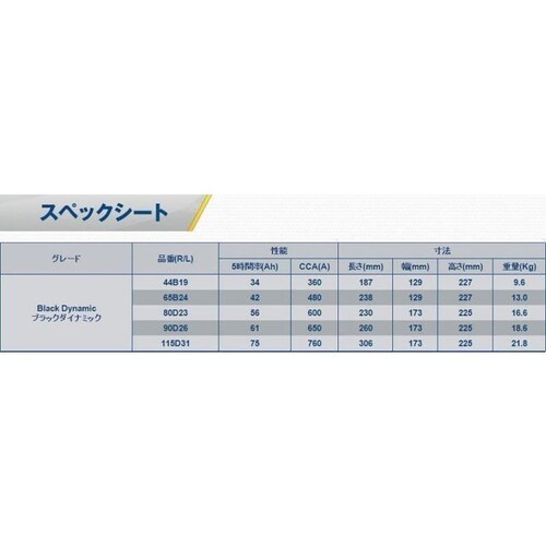 VARTA 115D31R BLACK DYNAMIC ���Y�ԗp�o�b�e���[_1