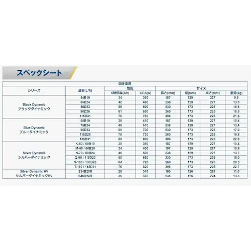 VARTA 130D26L/S100 SILVER DYNAMIC ���Y�ԗp�o�b�e���[_1