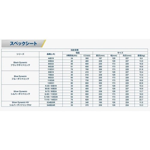 VARTA 130D26R/S100R SILVER DYNAMIC ���Y�ԗp�o�b�e���[_1