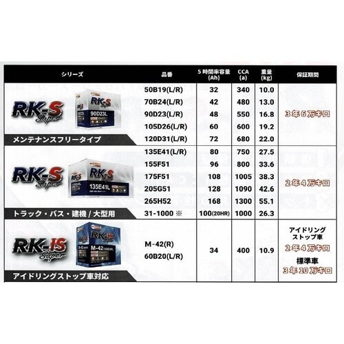 RK-S 90D23L �N�����I�X OEM �o�b�e���[ ���Y�ԗp_1