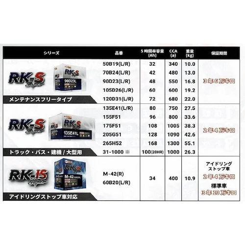 RK-S 70B24R �N�����I�X OEM �o�b�e���[ ���Y�ԗp_1