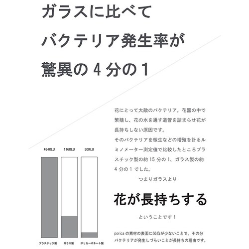 �ԕr ������� �ʔ� ����Ȃ� ��֑}�� �v���X�`�b�N �K���X �� �Ԃт� �|���J�[�{�l�[�g�Ԋ� �t�����[�x�[�X �V�����_�[ ��^ �傫�� �V�z�j�� ��̓� �h�V�̓� �v���[���g �M�t�g �|���J�[�{�l_10