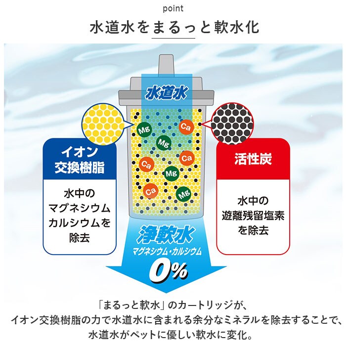 ホワイト 浄水器 ポット ペット用 通販 ペット用浄軟水器 まるっと軟水