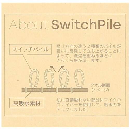 �A�[���o���h �� �ʔ� �R�R�`�G�i cocochiena �R�R�o���h ���X�g�o���h ������� �o���h �􂢕� ��� �M�� �}�C�N���t�@�C�o�[�^�I�� �L�b�`�� �Ǝ� �V���v�� �����G�� �����p�i �V��_12