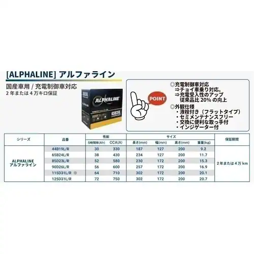 ALPHALINE 65B24L ハンコック アトラス OEM 補水タイプバッテリー_1
