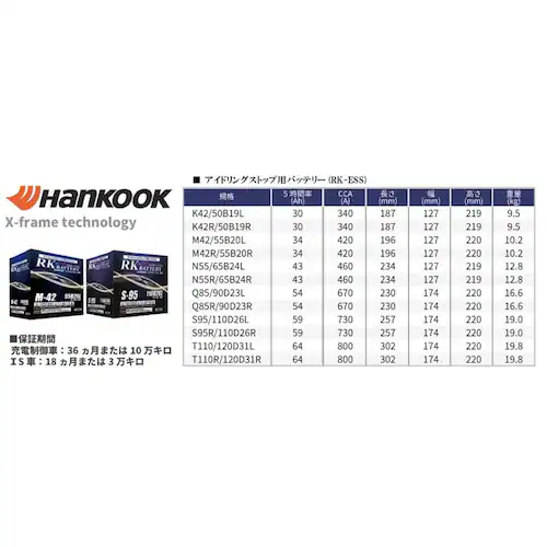 RK-ESS K42/50B19L �n���R�b�N �A�g���X OEM �o�b�e���[ ���Y��_1