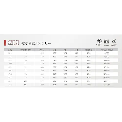 RK-EN LN1 AGM �n���R�b�N �A�g���X OEM �o�b�e���[ �A���� �A�C�h�����O�X�g�b�v��_1