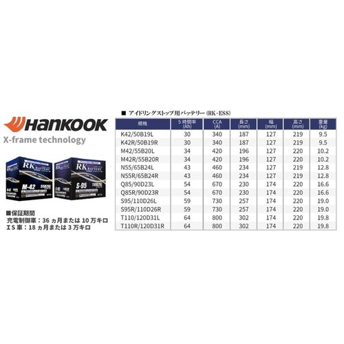 RK-ESS T110R/120D31R �n���R�b�N �A�g���X OEM �o�b�e���[ ���Y��_1