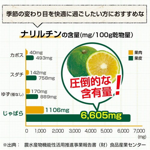 �R�v���i�@����΂�̗��@60�� 2�܃Z�b�g60����_6