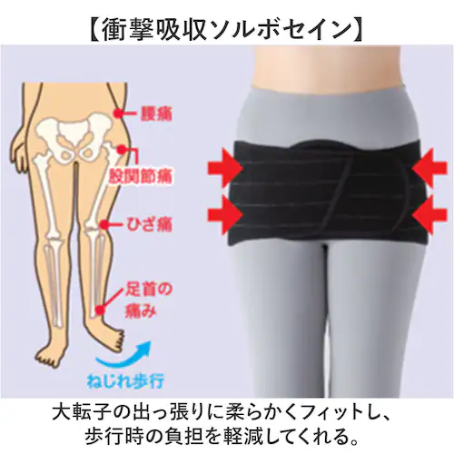 股関節サポーター 通販 ソルボ サポーター 股関節 サポートベルト ベルト 巻くだけ レディース 女性 左右兼用 股関節用 薄い 薄型 通気性 股関節ベルト サポート 男女兼用 ギフト 贈り物 SOR_3