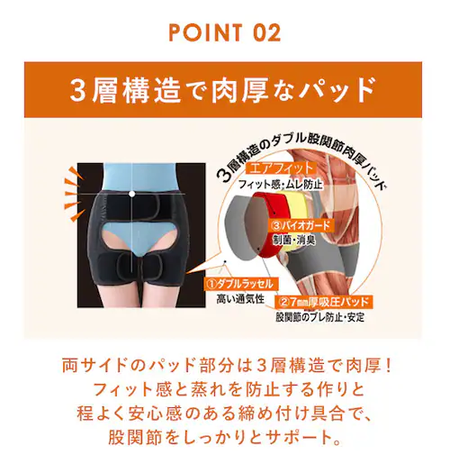 股関節ベルト 通販 デラックス股関節ベルト 両足用 股関節 サポーター ベルト 男女兼用 腰 ベルト 補正 痛み 薄手 歪みケア メッシュ 通気性 腰痛 ゆがみ 両足 運動_6