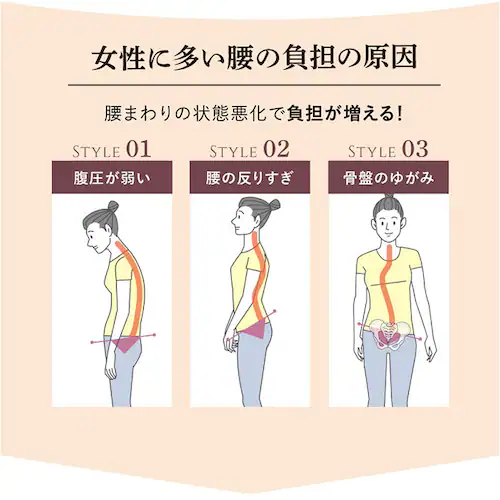 ���T�|�[�^�[ �����p �ʔ� ���x���g ���ՃT�|�[�g �T�|�[�^�[ �K�[�h�� ��̌^ �p���␳ ���܂��T�|�[�g �ʋC�� ���b�V�� ����ɂ��� �����d�� �f�X�N���[�N ���K ���b�V���f�� ����g�p�� �t��_5