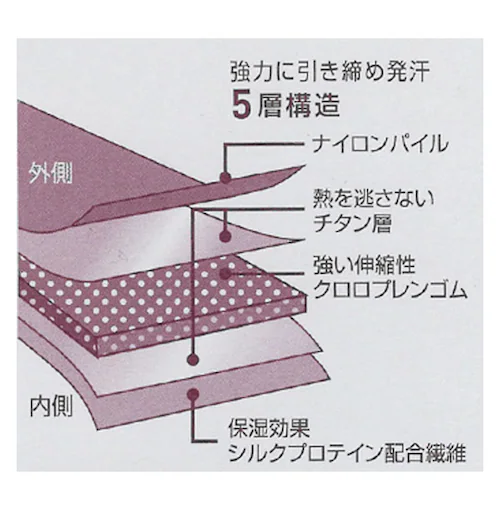 小顔 グッズ 通販 サポーター 小顔補正ベルト 二重あご 器具 二重アゴ 美容グッズ 顔 フェイスライン フェイスベルト フェイシャル フェイスケア 美顔グッズ 口周り 二重あご KOGAO フェイス_3
