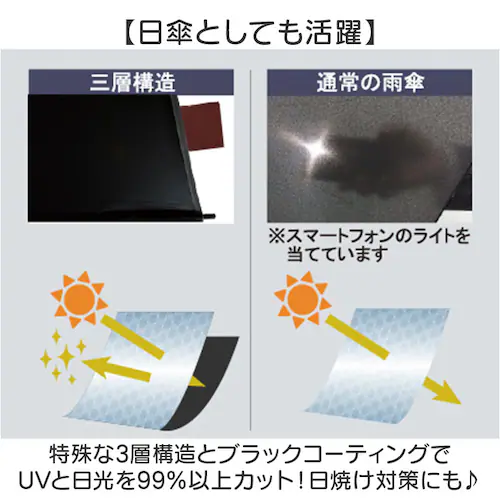 晴雨兼用傘 長傘 キッズ 55cm 通販 雨傘 日傘 晴雨兼用 耐風傘 子ども 傘 耐風 ジャンプ傘 UVカット99.9% 遮光率99.9% 小学生 子供 中学生 55センチ ジャンプ 男の子 女の子_5