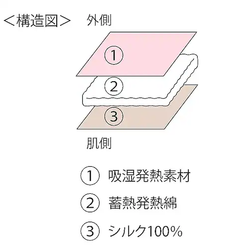 耳まですっぽり アイマスク 通販 アイ マスク 耳まで 睡眠用 睡眠 睡眠グッズ アイケア 旅行 リラクゼーション 就寝 お昼寝 心地良い 眠り ふんわり リラックス 休憩 飛行機 機内 シンプル 無_8