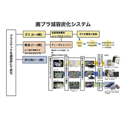 炭 消臭 1kg 大袋 通販 PFAS対策 顆粒炭 バイオ炭 肥料 抗菌 消臭剤 廃プラ炭 汚泥炭 廃プラエコ炭 濾過洗浄 すみ スミ たん チャコール 植物 家庭菜園 ガーデニング雑貨 ガーデニング_6