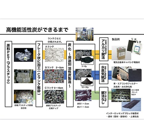 炭 消臭 1kg 大袋 通販 PFAS対策 顆粒炭 バイオ炭 肥料 抗菌 消臭剤 廃プラ炭 汚泥炭 廃プラエコ炭 濾過洗浄 すみ スミ たん チャコール 植物 家庭菜園 ガーデニング雑貨 ガーデニング_8