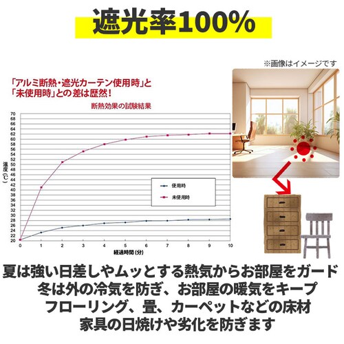 �A���~ �f�M �Ռ��J�[�e�� �ʔ� 2���g �J�[�e�� �V�[�g �ډB�� �݂邷���� �ՔM �Ռ� �f�M �ȒP��t �J�[�e�����[�� ���K �����΍� �`���΍� �h�Ƒ΍� �v���C�o�V�[�΍�y������s�z_3