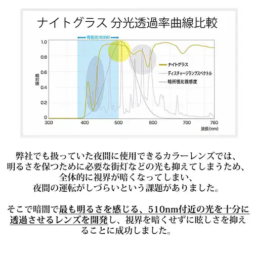 ��� �^�] �T���O���X ���K�l�̏ォ�� �ʔ� �^�]�p �N���b�v�I�� ���ˏグ �N���b�v�I���^ ��p�T���O���X ���p���K�l UV�J�b�g ���� ���]�� �A�C�E�F�A �ዾ ��ԉ^�] �i�C�g�h���C�u �[�� _11