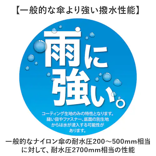 ウェストバッグ メンズ 通販 ボディバッグ 2way 斜め掛け 腰掛け 軽量 軽い バッグ かばん カバン 通勤 通学 おしゃれ 男性 レディース 雨の日 旅行 フェス アウトドア キャンプ ハイキン_3