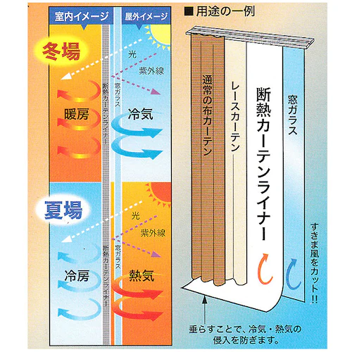 �f�M�J�[�e�����C�i�[ 225 �ʔ� �J�[�e�����C�i�[ �f�M �� �����ܕ� �΍� ���ԕ� �h�~ 2������ 100�~225cm 2���Z�b�g �̌��N���A �̌��z���C�g �f�M�J�[�e�� UV�J�b�g �R�� �h�J�r_3