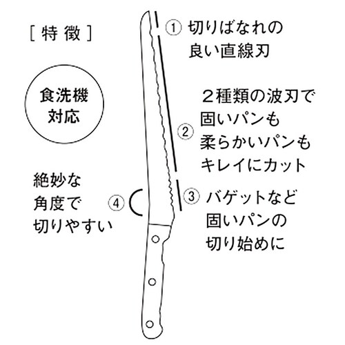 �p������i�C�t �ʔ� �u���b�g�i�C�t �p���؂� �p���؂�i�C�t �p���p�i�C�t �p���i�C�t �q���V���E �V�F�A SHB-004 ���\�p���؂� �p�� �؂� � �u���b�h �i�C�t �n�� �m� �L_11