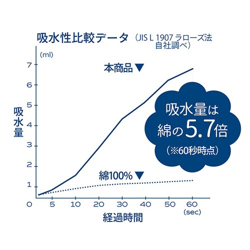 �J���� �o�X�^�I�� �ʔ� �}�C�N���t�@�C�o�[�^�I�� �^�I�� �V�[�r�[�W���p�� �z������ �z���^�I�� �����^�I�� ������� ���̍\�� �y�� �y�� �����C �v�[�� �����^�� ���� �z�� �}�C�N���t�@�C�o�[_3