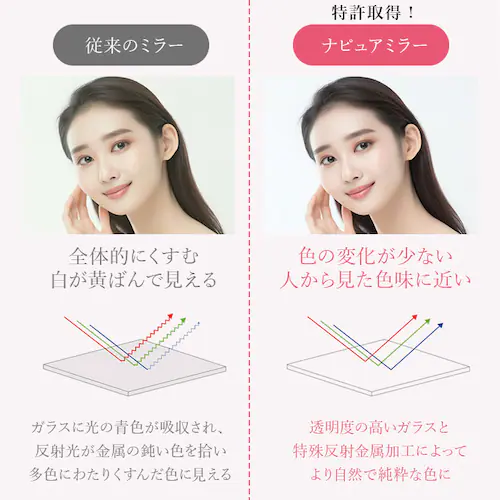 �i�s���A�~���[ �O�ʋ� �ʔ� ���~���[ �X�^���h�~���[ �~���[ ��� �O�ʋ� ��� �R���p�N�g�~���[ �ܗ��~���[ �� ������ ��㋾ �v���d�l ���C�N �p�x���� �܂肽���� �x�����H�� NA-56 _4